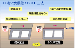 低摩擦材による開削トンネル免震化工法「SCUT工法」