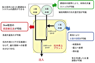 TLDグラウト