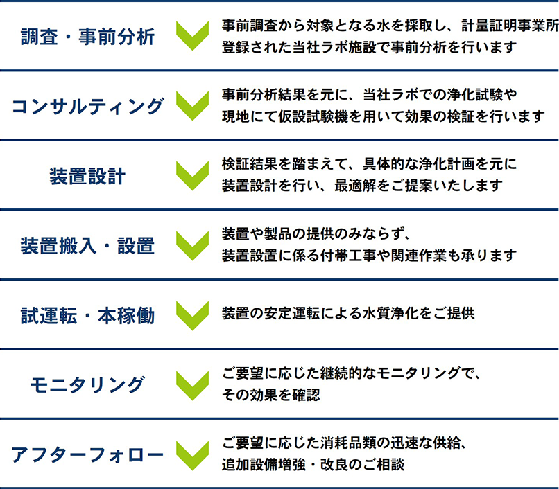 メリット
