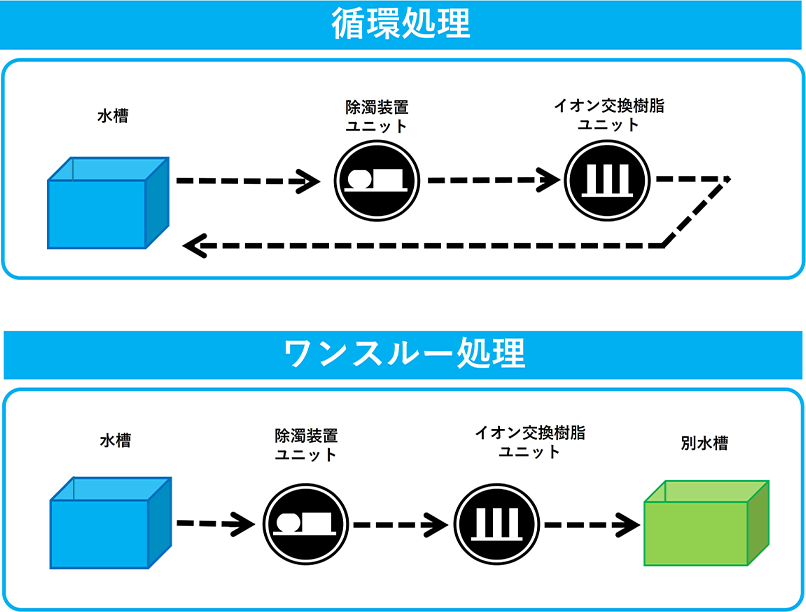 メリット