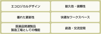 夢工場のご提案