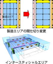 優れた更新性とフレキシビリティー