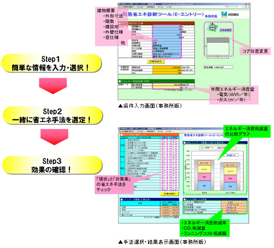 手法選択・結果表示画面（事務所版）