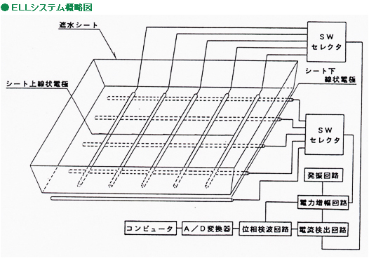 ELLシステムの概略図