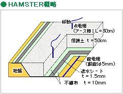 HAMSTER概略