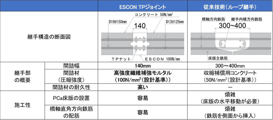 技術の特徴