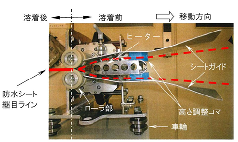 技術の概要
