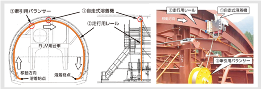 技術の概要