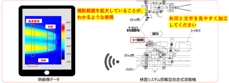 技術の特徴