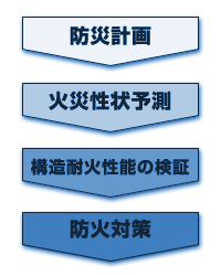 構造耐火設計
