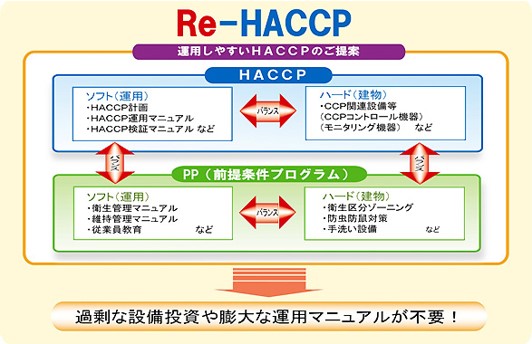 前田建設のHACCPトータルエンジニアリング「Re-HACCP」