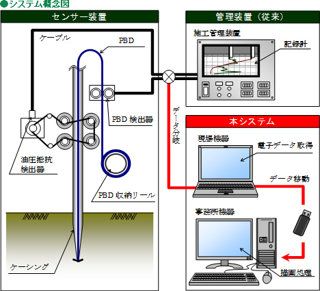 システム概念図