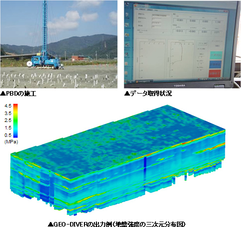 PBDの施工、データ取得状況、GEO-DIVERの出力例(地震強度の三次元分布図)