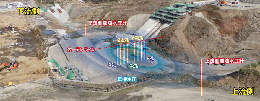 技術の概要