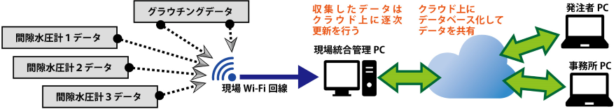 技術の特徴