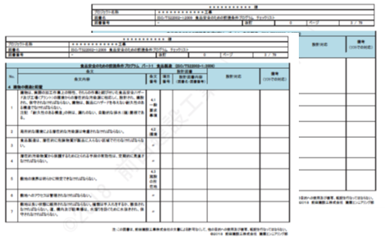 ISO22000/FSSC22000チェックリスト