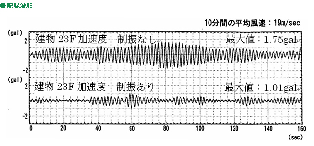 記録波形
