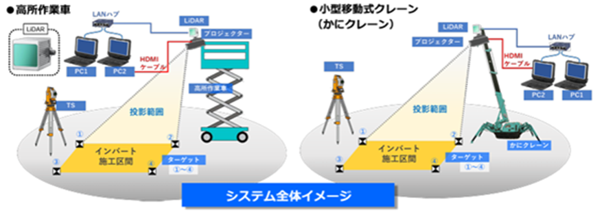 技術の概要