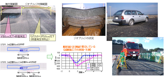 走行性の実証実験