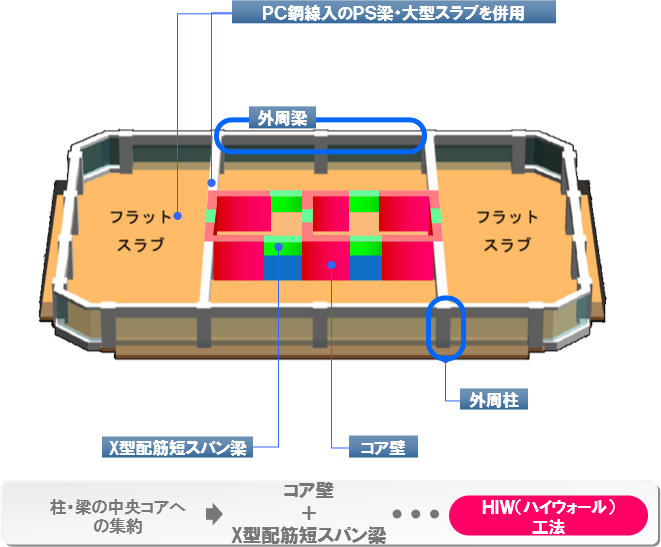 架構フレーム建物のイメージ