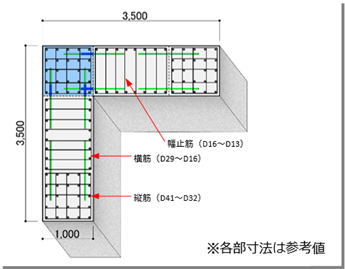 コア壁断面