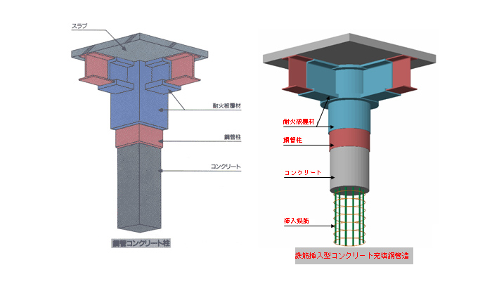 CFT造の特徴