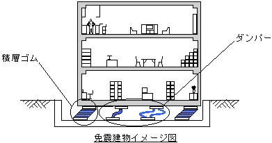 免震装置 〜アイソレータとダンパー〜