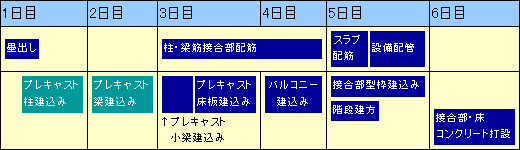 サイクル工程(標準)