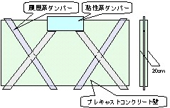ハイブリッド制振壁
