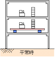 時弊常時