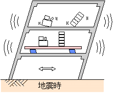 地震時