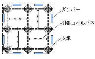 ベアリング系支承+復元力機構+ダンパー(減衰機構)