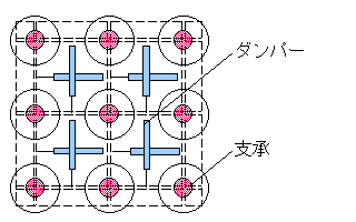 復元力機構を有するベアリング系支承+ダンパー(減衰機構)