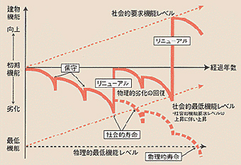 STEP2　リニューアル提案