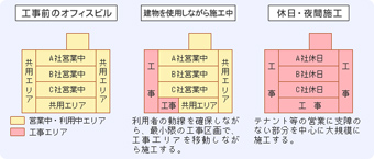 STEP3　施工