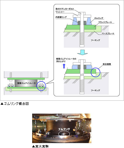 ゴムリング概念図、実大実験