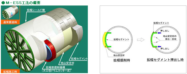 M-ESS工法の概要