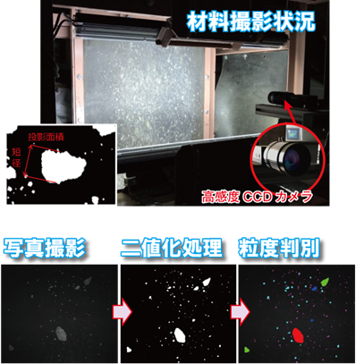 材料撮影状況