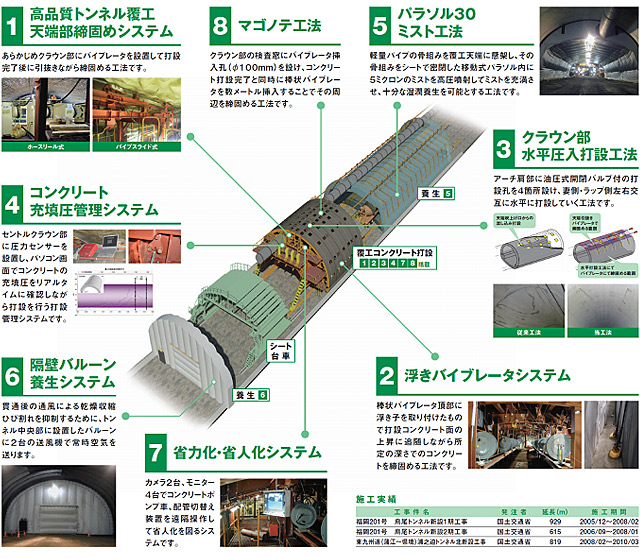 前田覆工マルチ工法