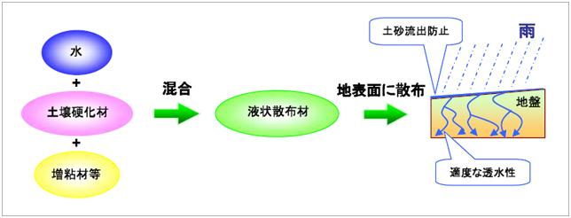 マグストップの概要図
