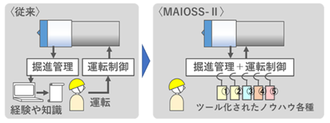 技術の特徴