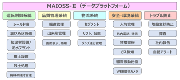 技術の特徴