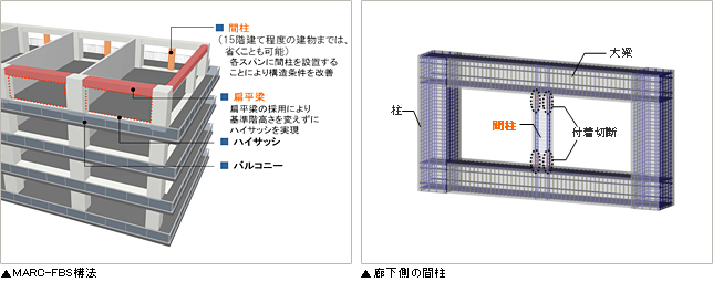 MARC-FBS構法、廊下側の間柱