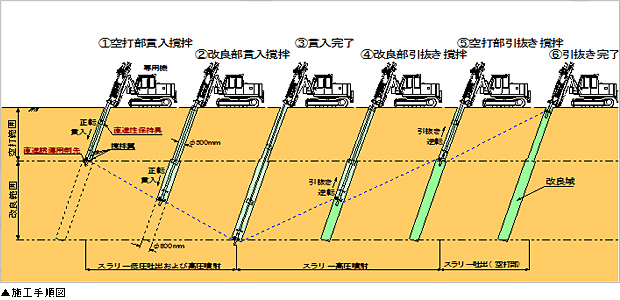 施工手順図
