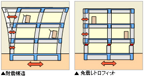 耐震構造、免振レトロフィット