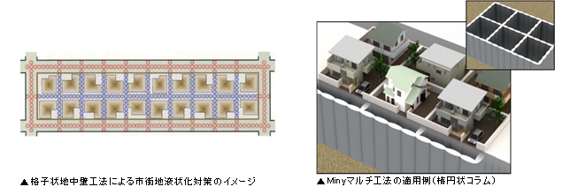 格子状地中壁工法による市街地液状化対策のイメージ、Minyマルチ工法の適用例(楕円状コラム)