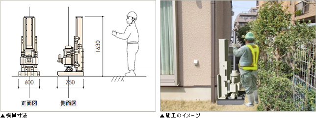 機械寸法、施工のイメージ
