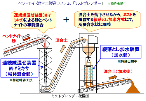 ミストブレンダー概要図