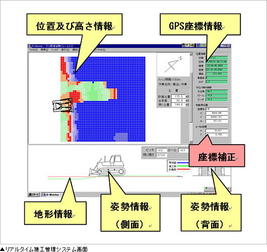 リアルタイム施工管理システム画面