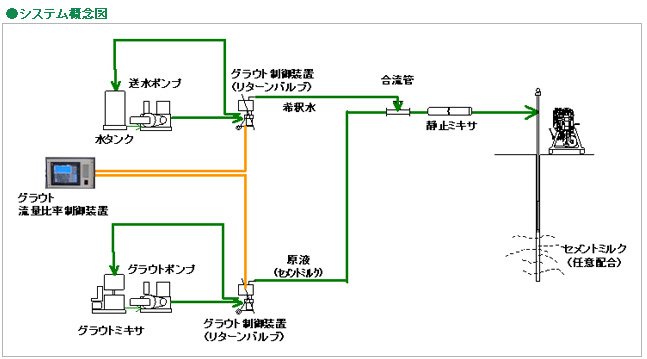 システム概念図